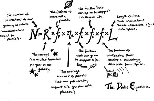 drake-equation