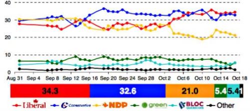 ekos-october-18-550x245